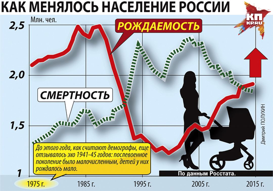 Запрети Делать и Криминализируй Аборты в Усть-Каменогорске